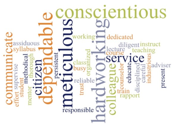 Terms used in references to describe female applicants