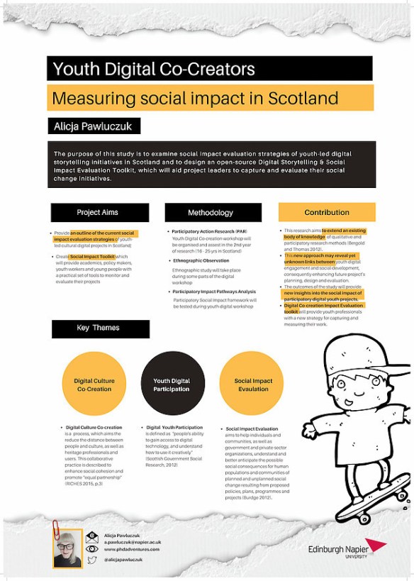 Digital Human poster