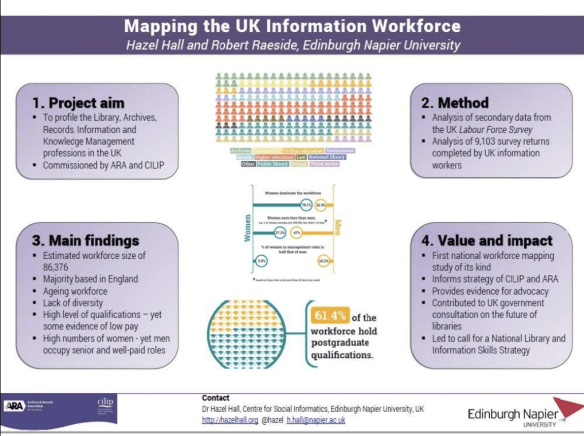 CILIP ARA Workforce Mapping Project poster