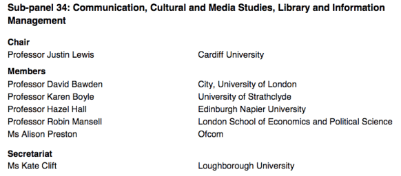 The membership of REF2021 sub-panel 34
