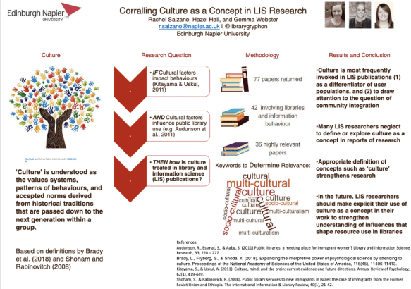 Rachel Salzano poster #asist20 culture concept LIS research